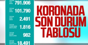Türkiye'deki son...