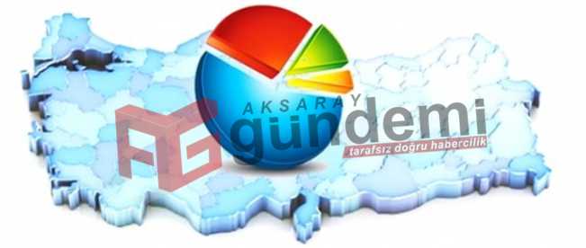 2015 Aksaray seçim sonuçları www.aksaraygundemi.com&#39;da