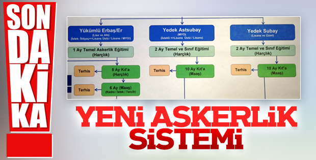 Hulusi Akar yeni askerlik sistemini anlattı