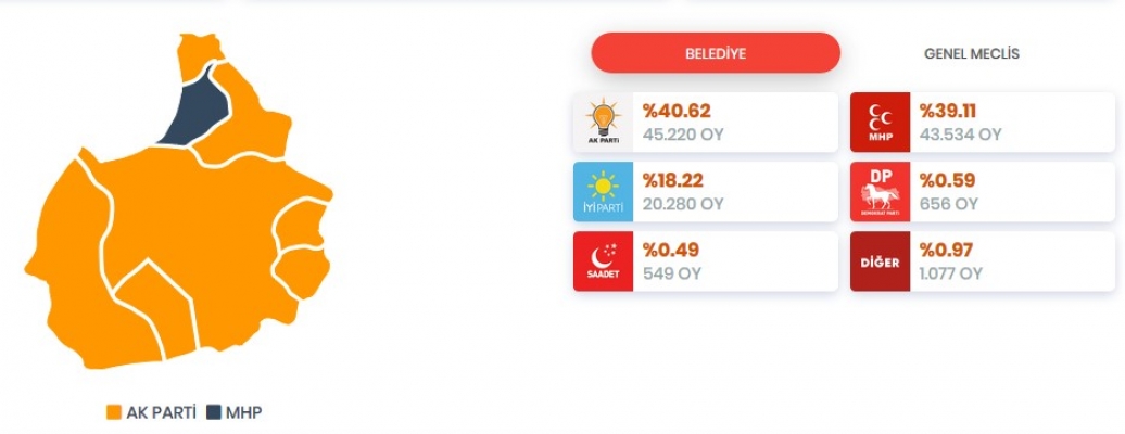 Aksaray'da nerede kim önde ilçe ve beldeler