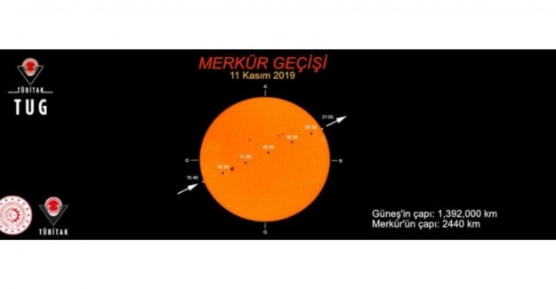Merkür, bugün Güneşimizi kapatacak