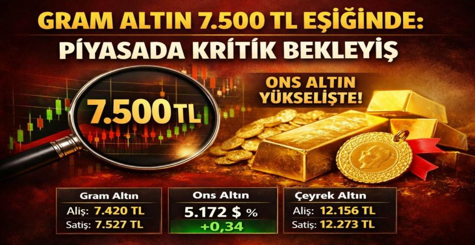 Altın Piyasasında Kritik Bekleyiş