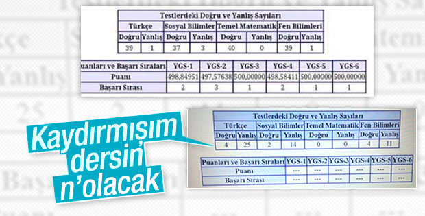 YGS sonuçları açıklandı